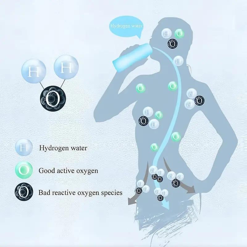 Hydrogen Infusion Water Bottle for Enhanced Hydration