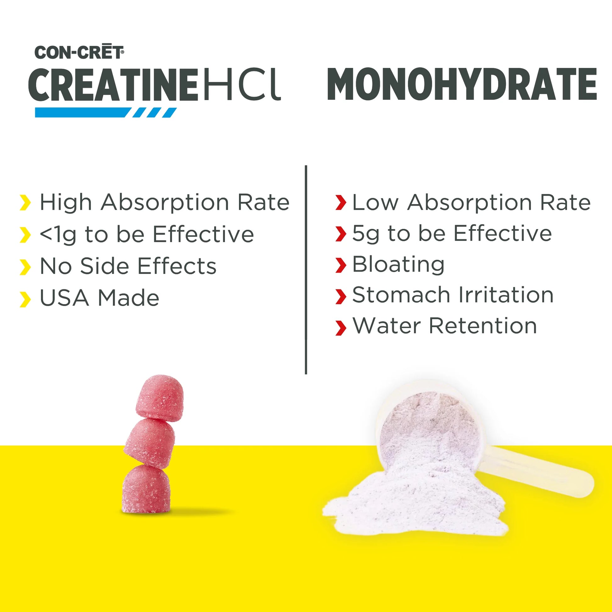 (3 Pack) CON-CRET Creatine Hcl Gummies, Sour Berry Zing Flavor, Supports Muscle & Brain Health, 60 Count